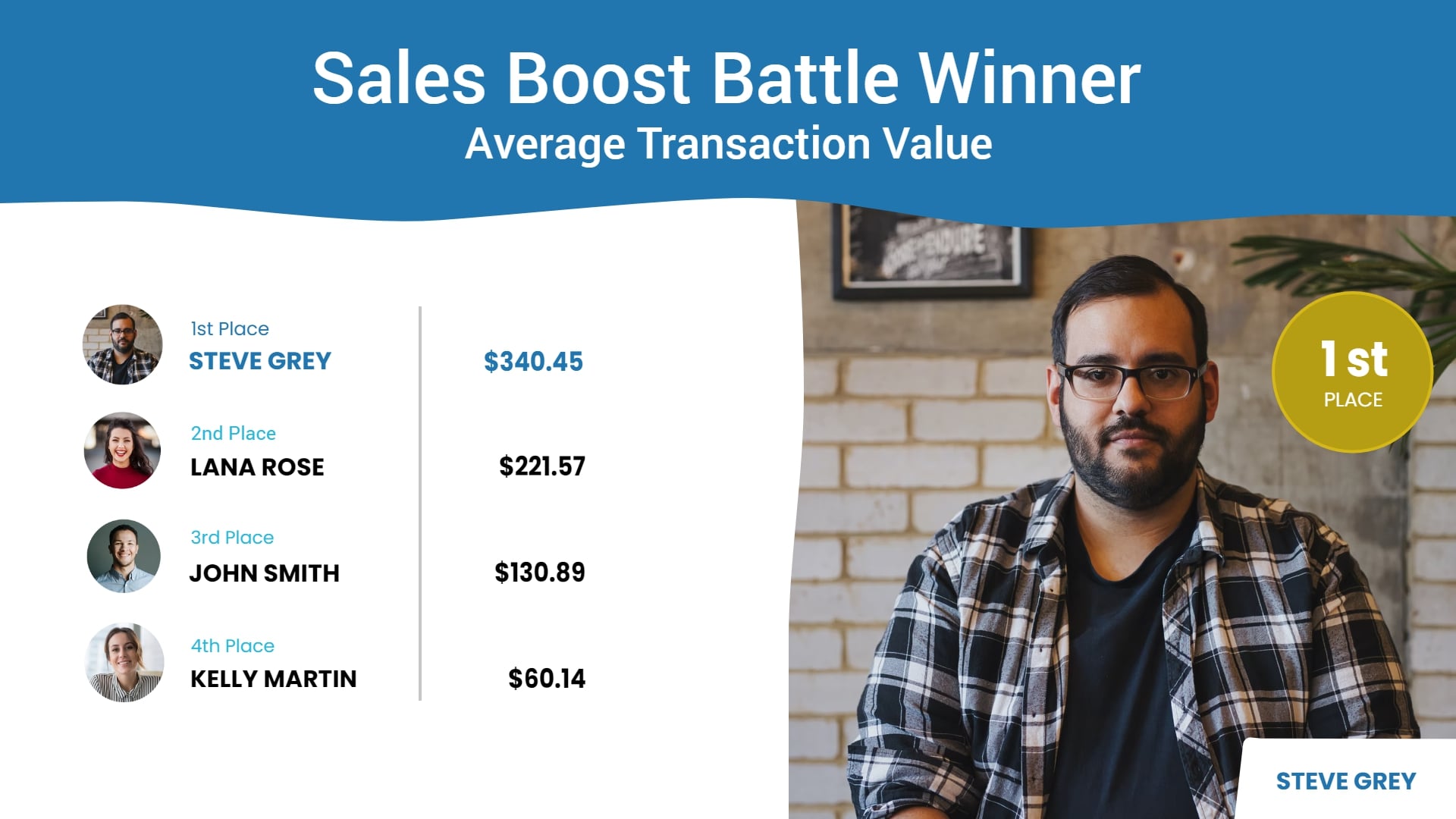 sales team motivation communication