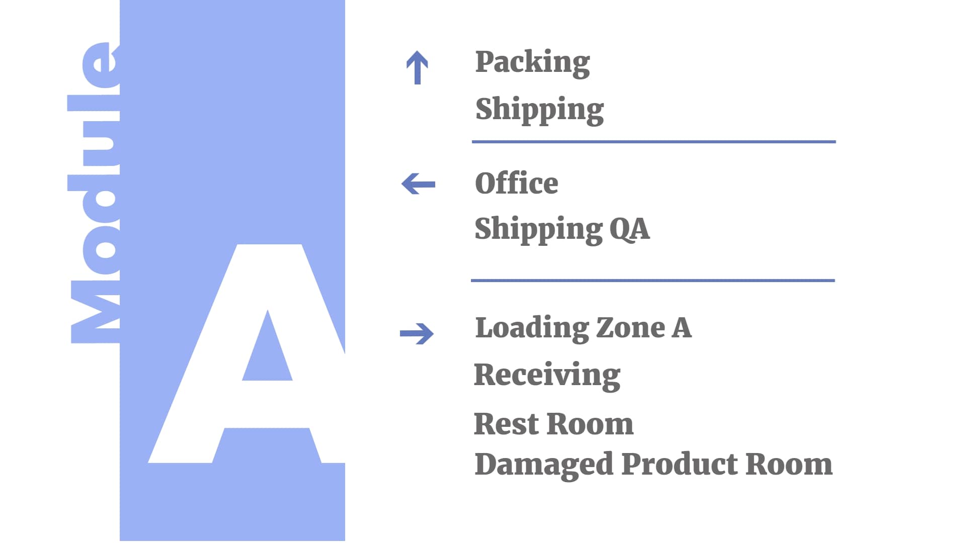 warehouse way finding digital screen