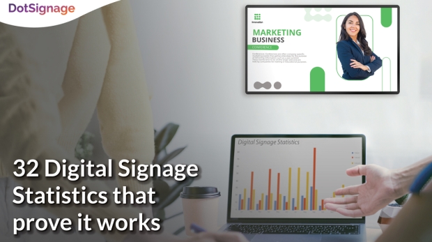 digital signage statistics for all industries