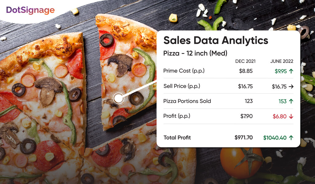 how to make restaurant profitable in inflation