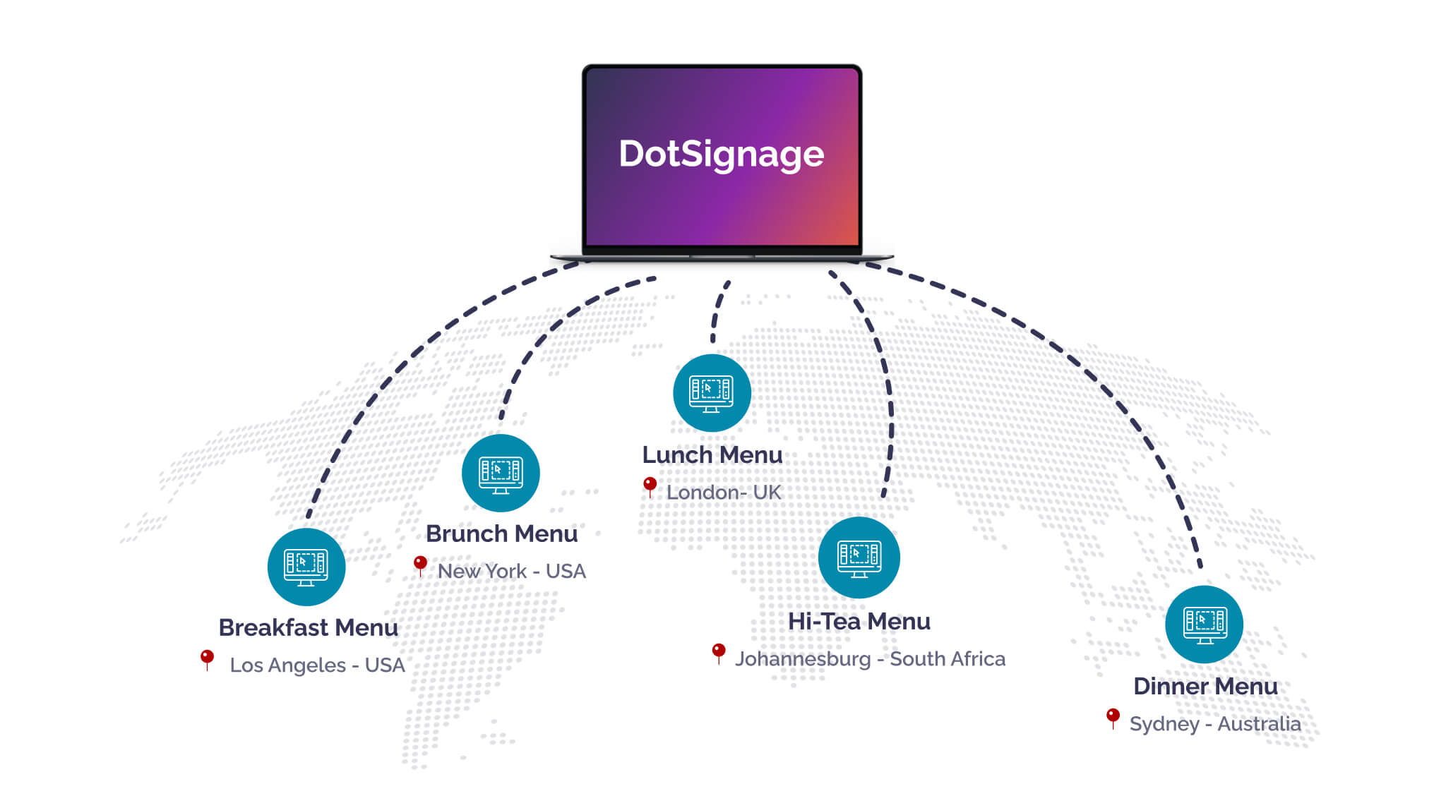 manage multi location restaurant digital menu boards update