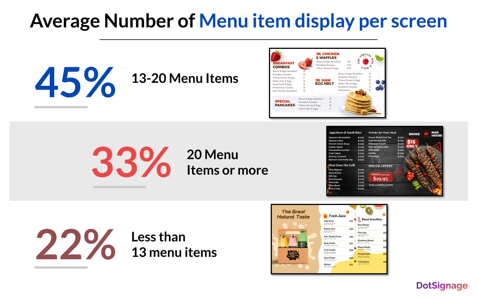 number of food item display on single tv screen menu