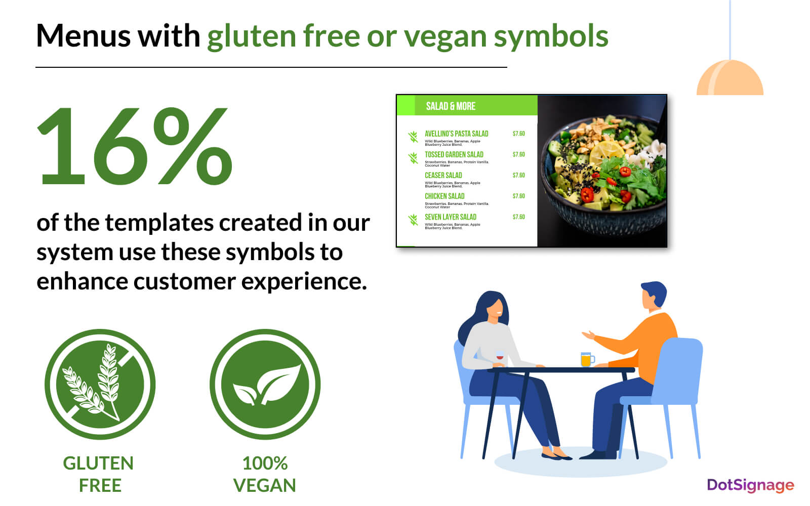 restaurant using gluten free on menu board