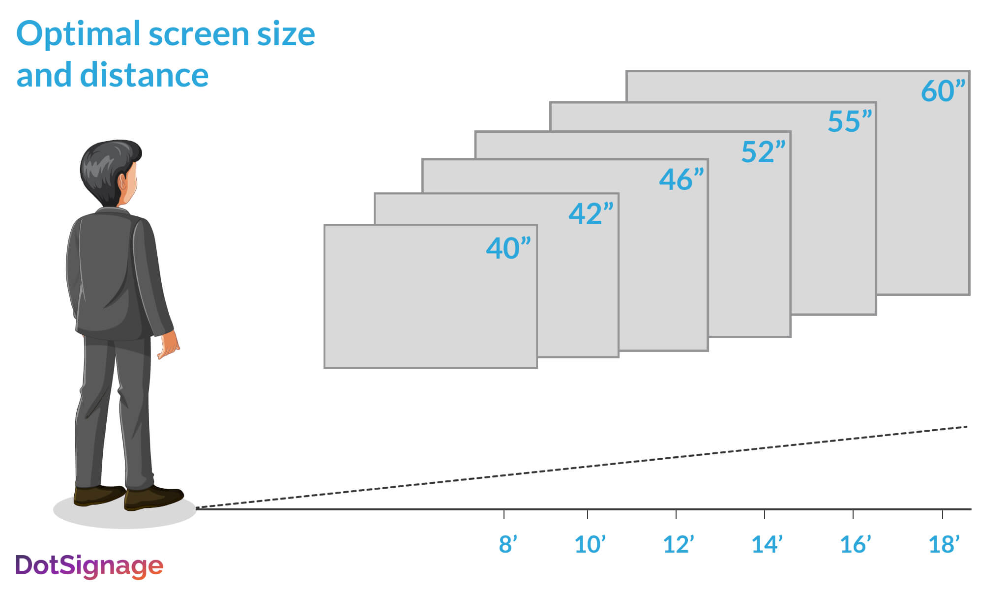 digital signage tv right placement and visibility