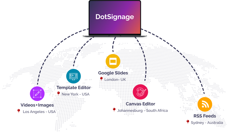 manage multiple TV's with digital signage