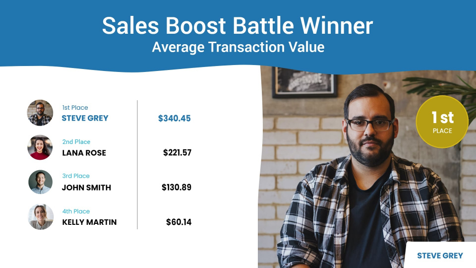 employee motivation digital signage template